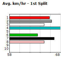 Speedmap image