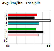 Speedmap image