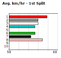 Speedmap image