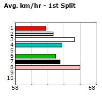 Speedmap image