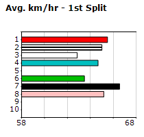 Speedmap image