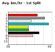 Speedmap image