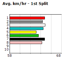 Speedmap image