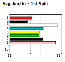 Speedmap image