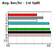 Speedmap image