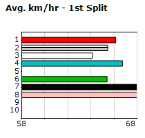 Speedmap image