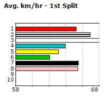 Speedmap image