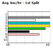 Speedmap image