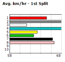 Speedmap image