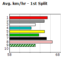 Speedmap image