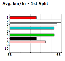 Speedmap image