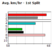 Speedmap image