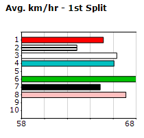 Speedmap image