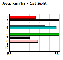 Speedmap image