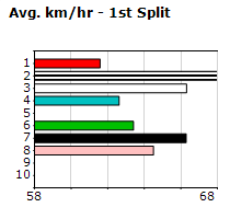 Speedmap image