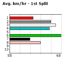 Speedmap image