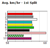 Speedmap image