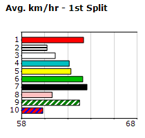 Speedmap image