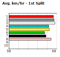 Speedmap image