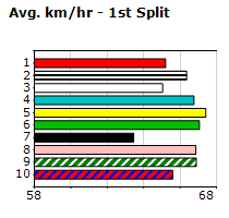 Speedmap image