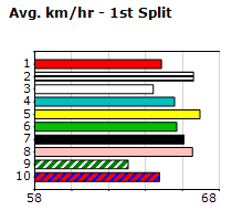 Speedmap image