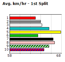 Speedmap image