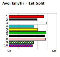 Speedmap image