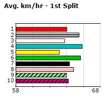 Speedmap image