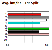 Speedmap image