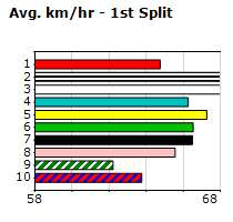 Speedmap image