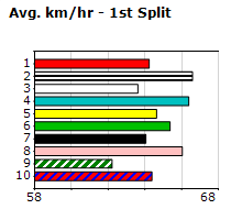 Speedmap image