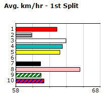 Speedmap image