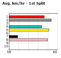 Speedmap image