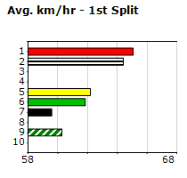 Speedmap image