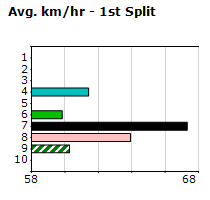 Speedmap image