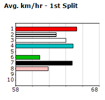 Speedmap image