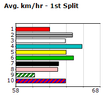 Speedmap image