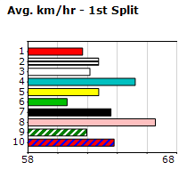 Speedmap image