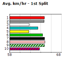 Speedmap image