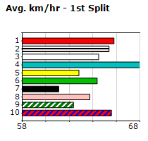 Speedmap image