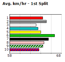 Speedmap image