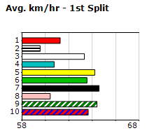 Speedmap image