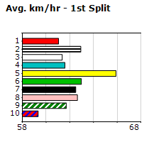 Speedmap image