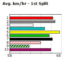 Speedmap image