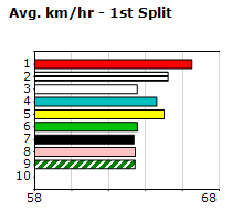 Speedmap image