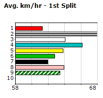 Speedmap image