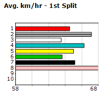 Speedmap image