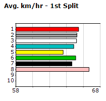 Speedmap image