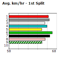 Speedmap image