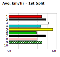 Speedmap image